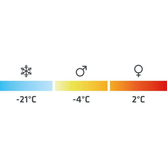 Spire II -4°C "L" Sovepose