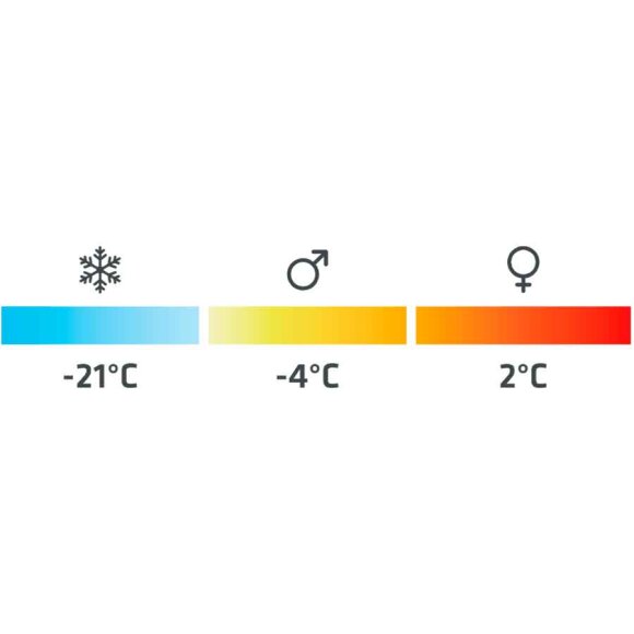 Spire II -4°C "L" Sovepose